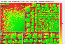 Treemap View